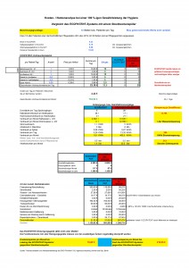 Wirtschaftlichkeitsanalyse 1.Juli 2014 mit Personalkosten